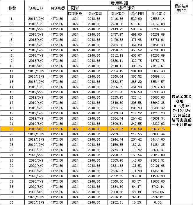 银保监会代主席