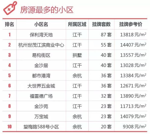 杭州房价要下跌？单价1万5楼盘推荐