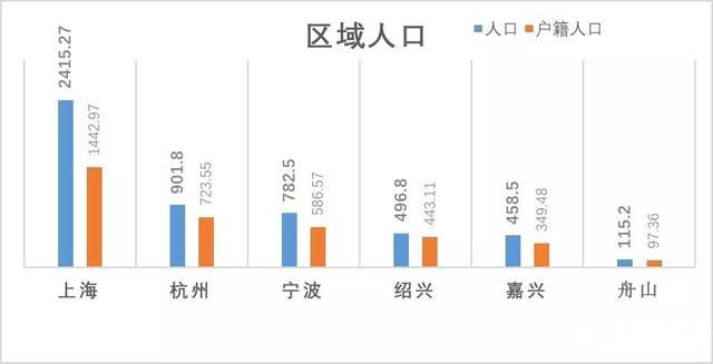 哪个城市流动人口最少(3)