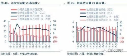 中信策略:油气龙头可作为较优选择 另可配置银行等