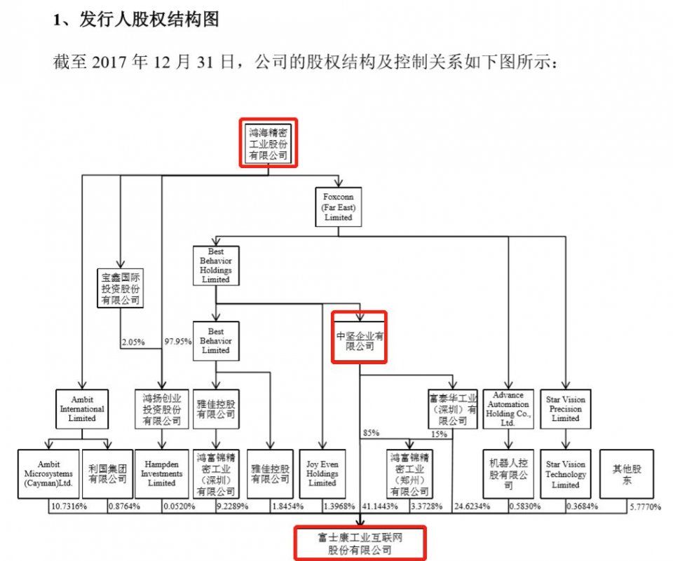 国务院特事特办?富士康要来A股了!