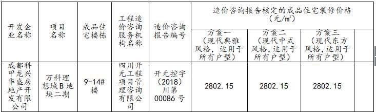 犀浦万科理想城已拿证，深度踩盘报告在这里!