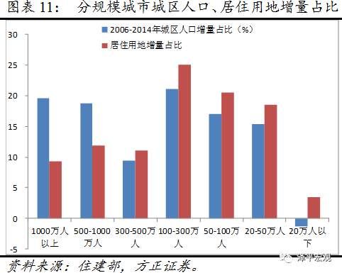 任泽平、夏磊等:房地产周期