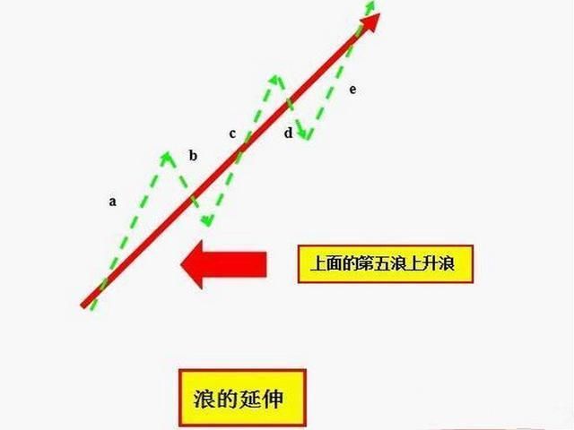 在中国股市，一旦出现“老鸭头”形态，非买不可!