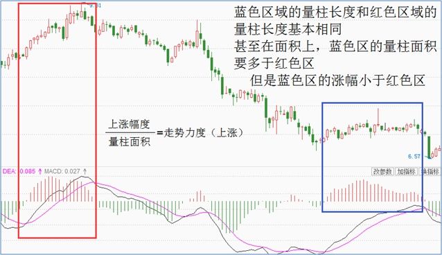 如何预判股票后市上涨速度?一个公式就能搞定!