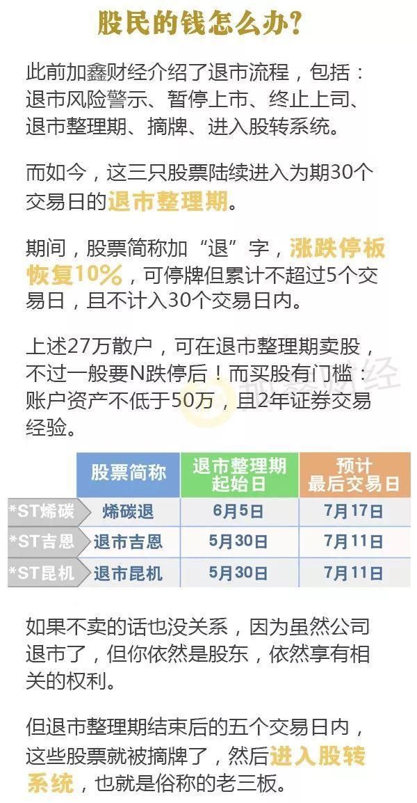 2018退市股开启跌停模式!27万股民被埋，国家队也栽了