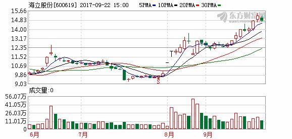 格力电器:购买海立股份股票没有获取控制权的