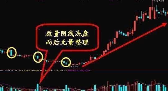 一名良心操盘手曝光主力洗盘手法,一招识别主力的阴谋! - bm8088 - bm8088的博客 一名良心操盘手曝光主力洗盘手法,一招识别主力的阴谋! - bm8088 - bm8088的博客