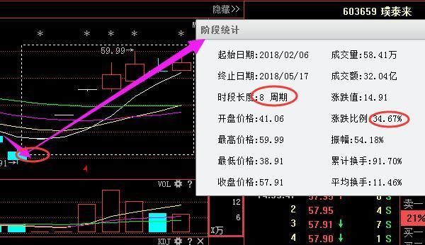 揭秘：如何炒股，一招制敌，远离被套！