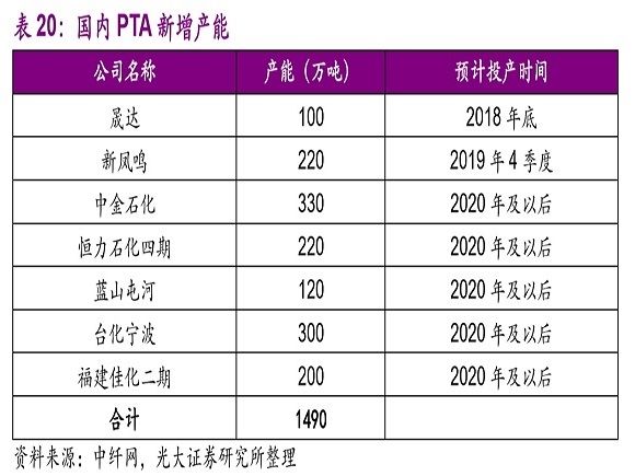 恒力股份业绩增厚 原油炼化成全产业链布局重点