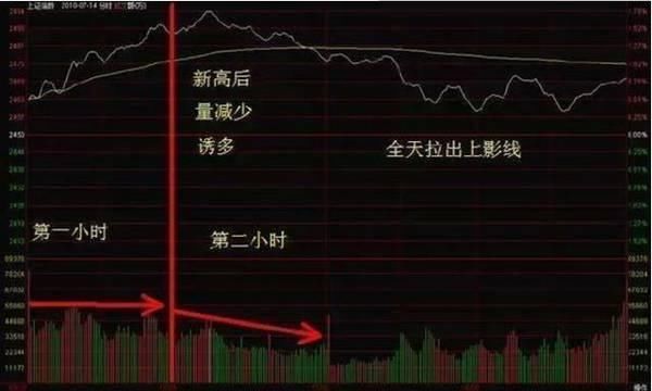 一个老股民的肺腑之言:法则和战法缺一不可,建议睡前看两分钟!