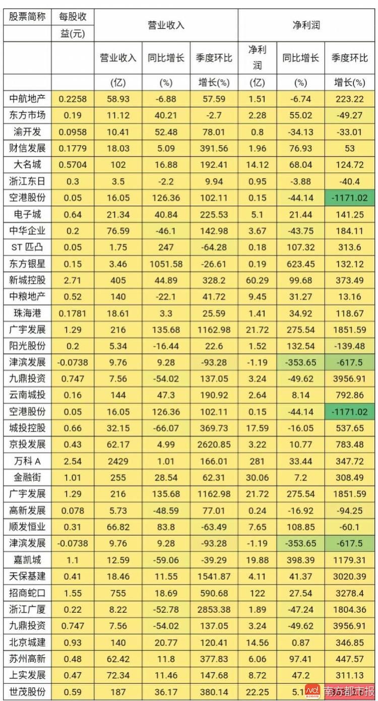 地产股大涨!2018，你是买房还是买地产股?