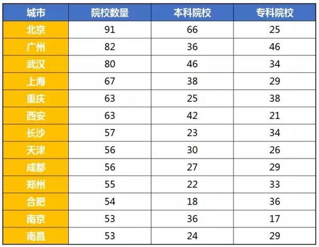 深度解读武汉房市，最具价值的买房建议！