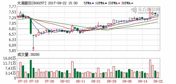大湖股份:筹划购买资产事宜 25日起停牌