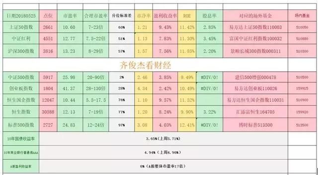 全线下跌，即将考验之前的底部了！