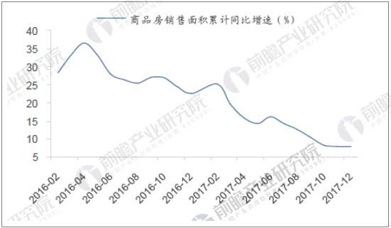 房地产市场监管趋于常态化 深圳新房均价持续下降