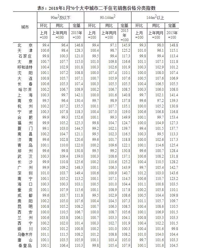 最新!70城房价涨跌排行榜出炉:这些城市跌最\＂狠\＂，有你的家乡