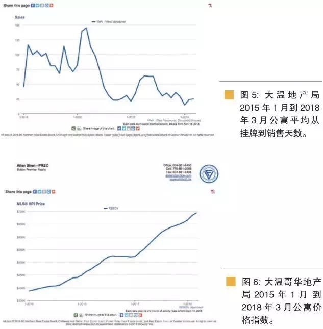 强博士谈地产：病树前头万木春