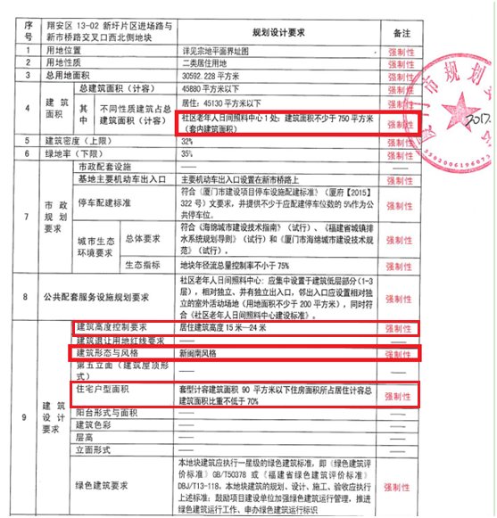 冷静落槌!2018厦门首场土拍收官 集美优质热土