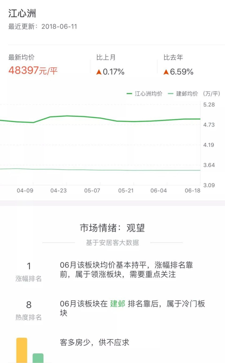 摇号公示出炉!河西南2盘剔除49组买房人，佳兆业遗漏150组，正在