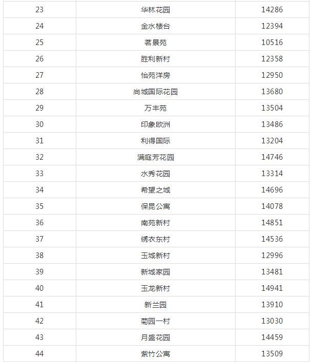 昆山刚需莫慌！1.5万以内，还有339个小区可选