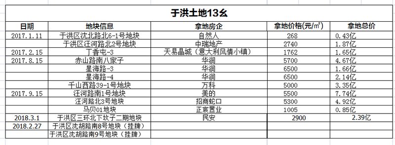 土地\＂十三幺\＂ 于洪请上坐