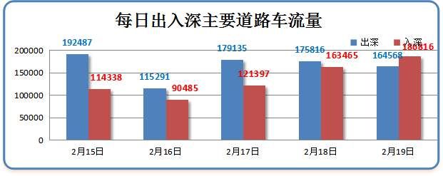 这个春节太热?冷空气+雨雨雨已到!这份返深防堵指南快收好~