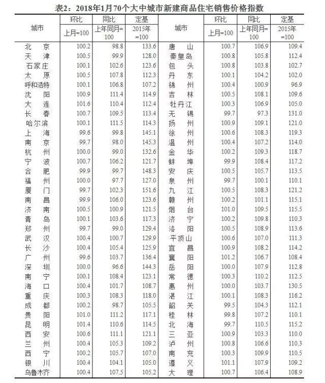 楼市现状:不买房的人也租不起了......