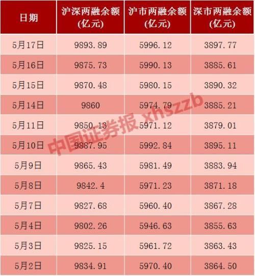 北向资金逐月递增 5月流入逾300亿!重点布局这些股