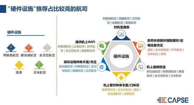 2019年国内航空公司