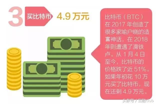 数据说话：年轻人拿着10万元，要怎么倒腾投资理财呢？