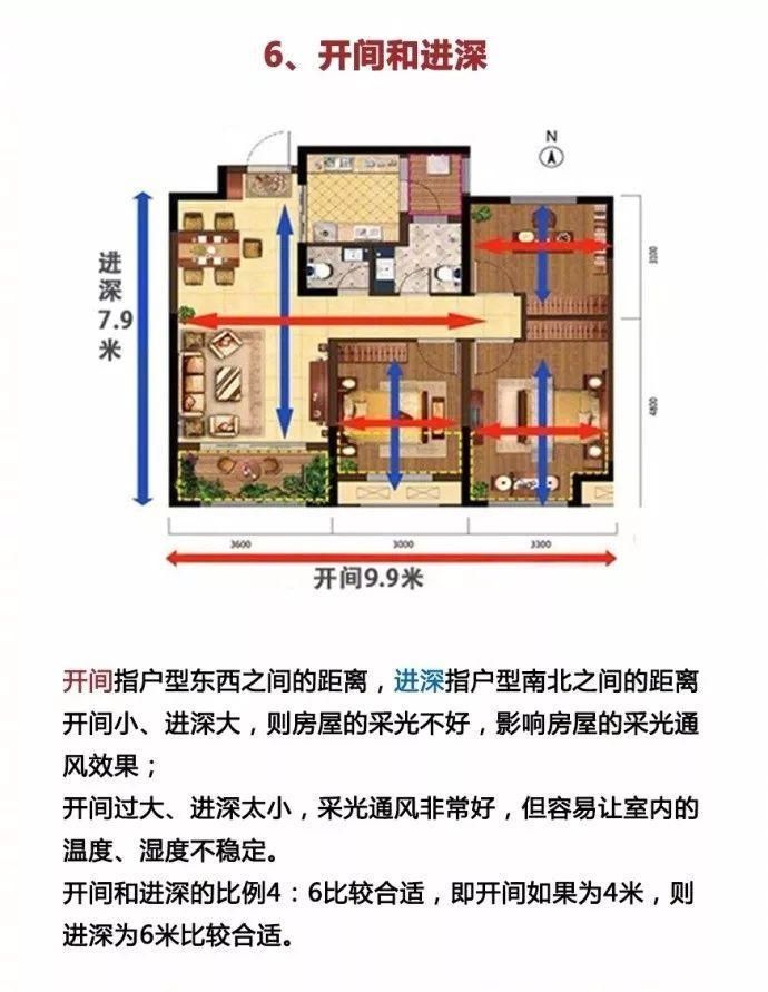 好户型怎么选?这几个知识点，你知否?