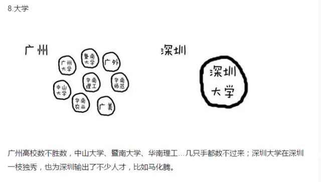 广州vs深圳，21张图让你看清两城大不同！