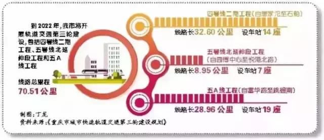 重庆唐家沱总体规划图