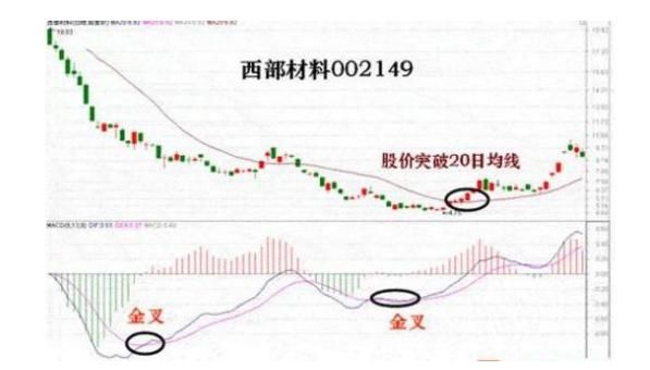 一股市奇才通宵达旦30天悟出：MACD高级战法，做一个韬略的智者！