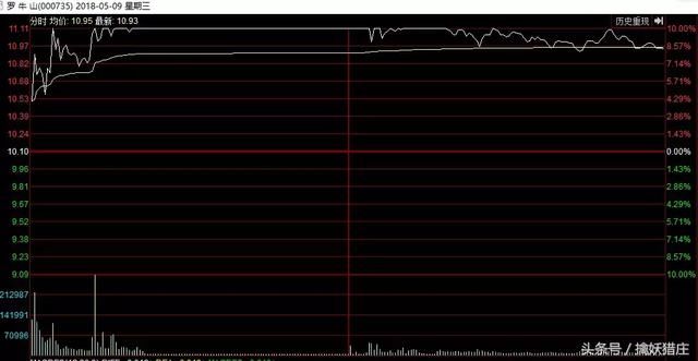 砸盘王：上海分公司大佬最近操作解析，为何加仓罗牛山？