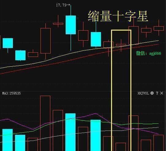 “成交量”是股市唯一赚钱黄金指标，字字抖金，值得散户收藏！