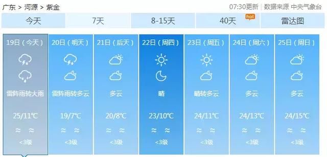 河源最低下降17℃！冷空气+雷电+强降水+局部冰雹本周来袭！