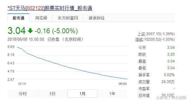 这家公司复牌后连续20个一字板跌停 股民：买st的人还不如买彩票