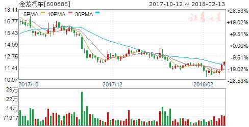 四部门调整新能源汽车补贴政策 四股有望受益