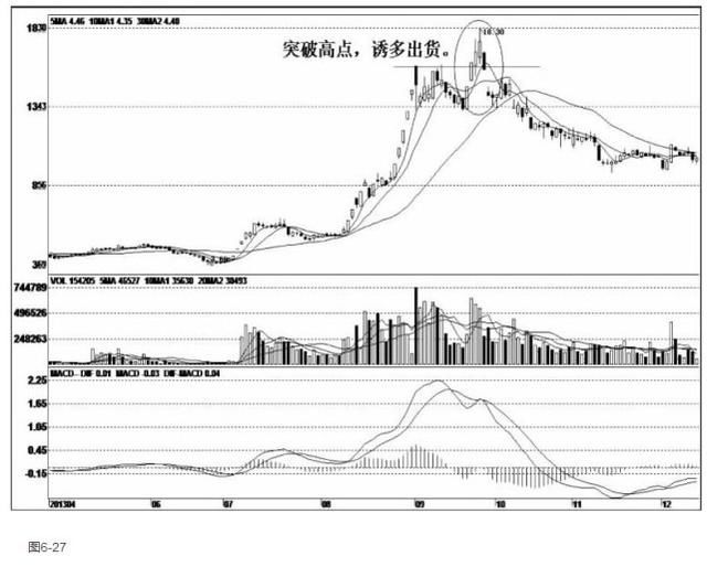 操盘手揭秘庄家出货手法，散户必看以免上当！