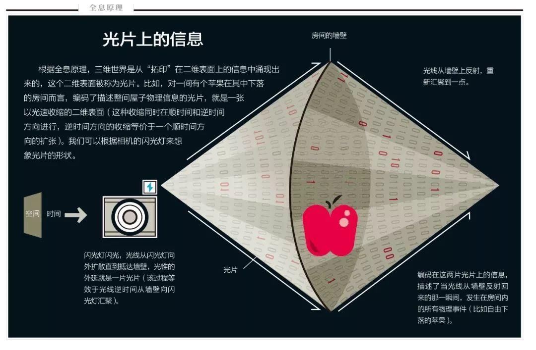 宇宙不是连续的？他要用低成本实验，颠覆时空观念