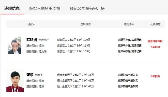 买房卖房,你是否排斥房地产中介?
