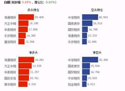 鹰眼监测 | 淀粉月差结构即将转变，棕榈存在5-9正套机会？