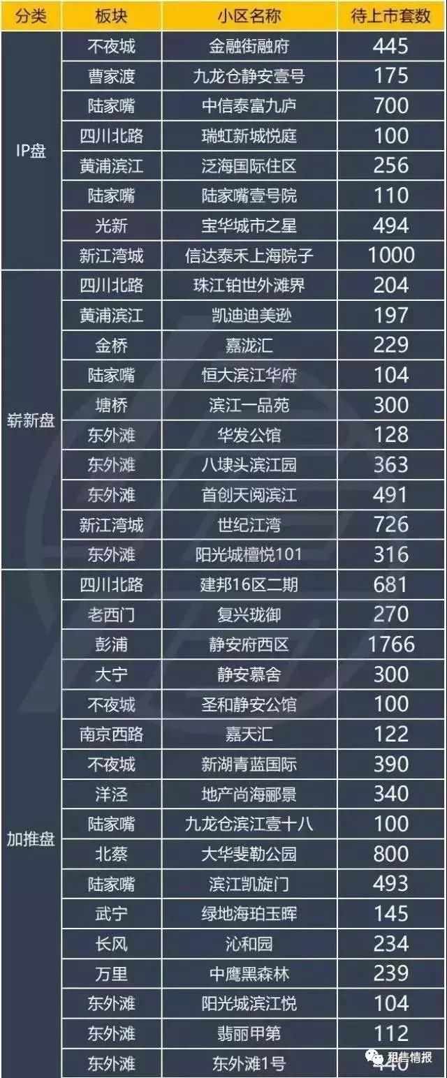 均价上涨8%，5月上海一手房真实成交价格一览!