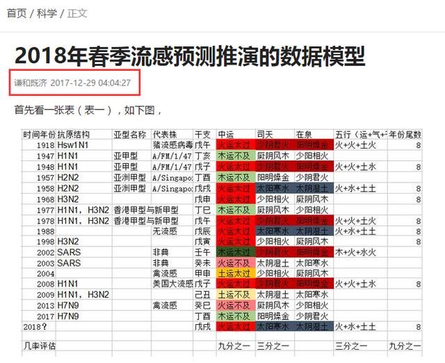 中美应对流感医疗软实力对比