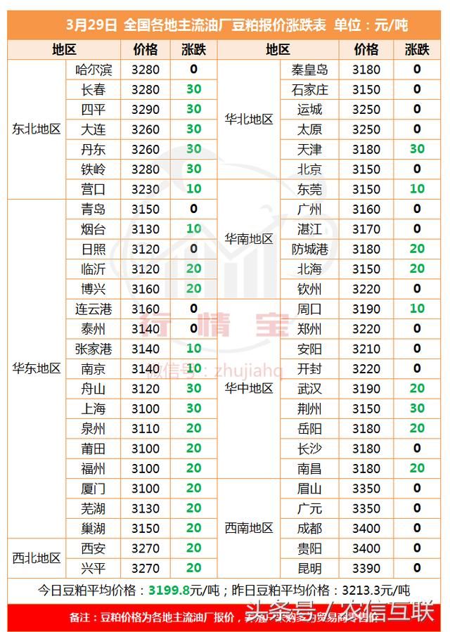 临储拍卖不再提前，玉米涨价信号出现？别高兴得太早......