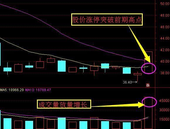 上海一女博士说破股市:\＂内盘外盘\＂顺中溜口诀,过了今晚,永久