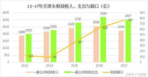 地方纷纷承认经济数据造假？背后居然有这么多猫腻