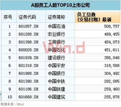 巨无霸来A股!富士康或成最大科技龙头 12核心数据